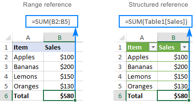 excel for mac sums staying on cell